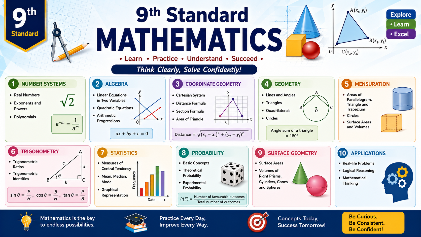 9-Mathematics - MCQ