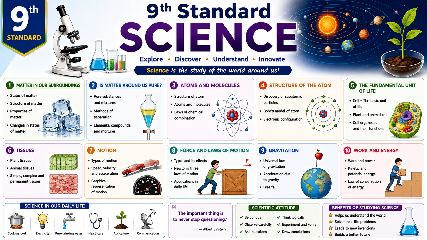 9- SCIENCE-MCQ-Test