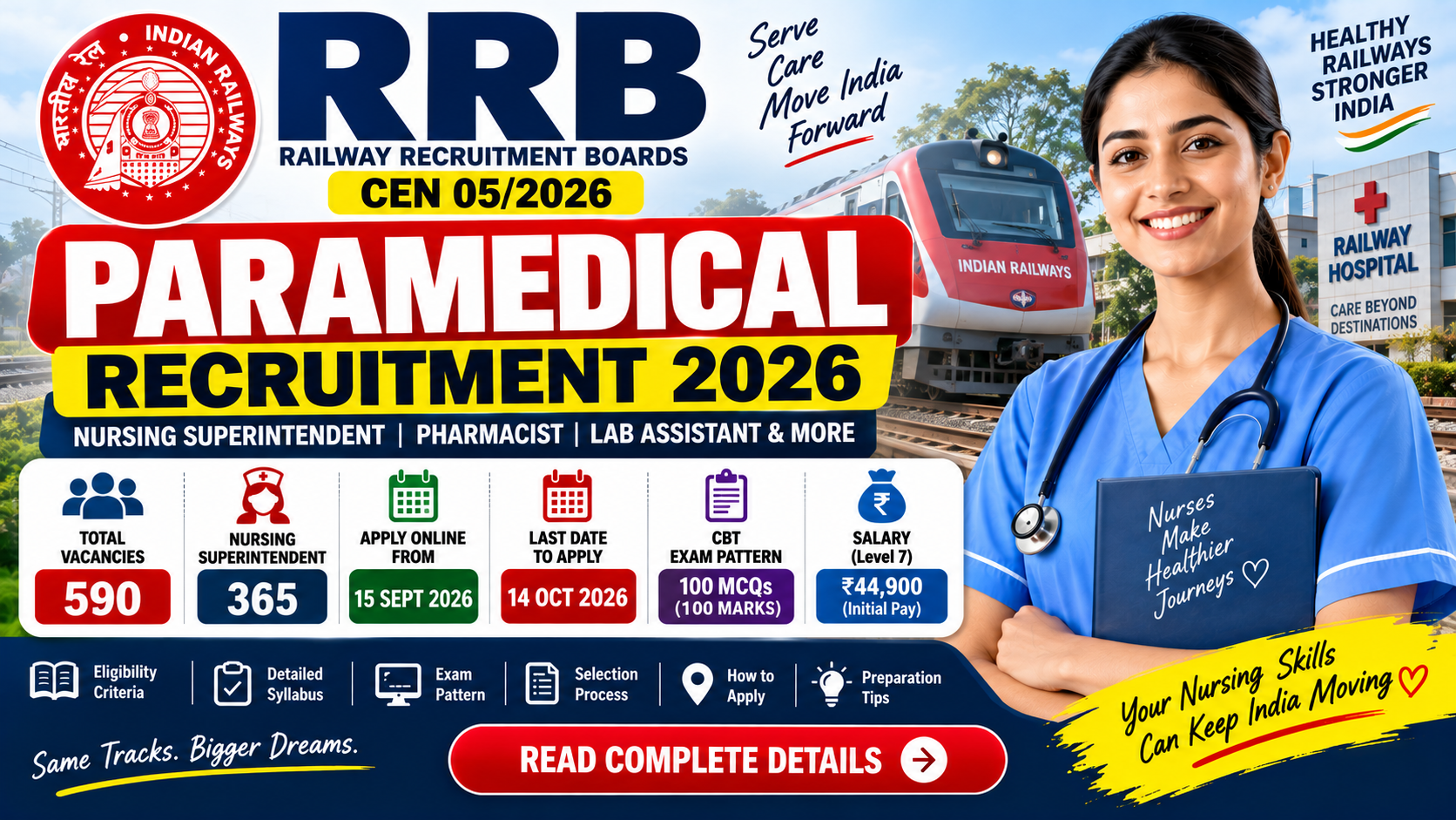 RRB Paramedical Recruitment 2026: 365 Vacancies 