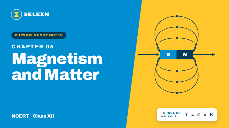 Magnetism and matter