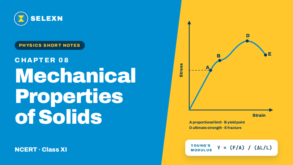 Mechanical properties of Solid