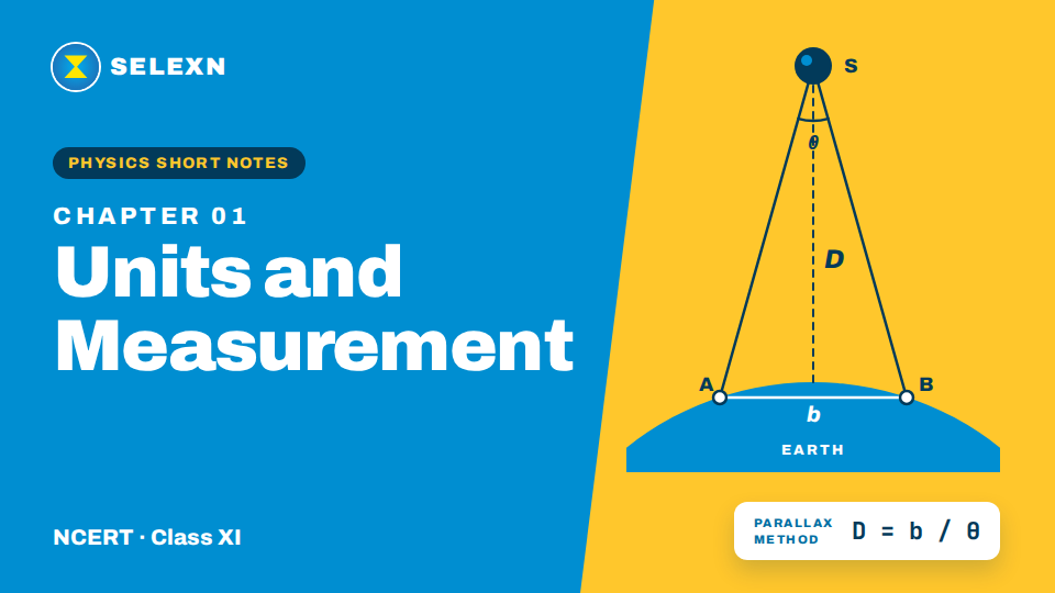 Unit & Dimensions