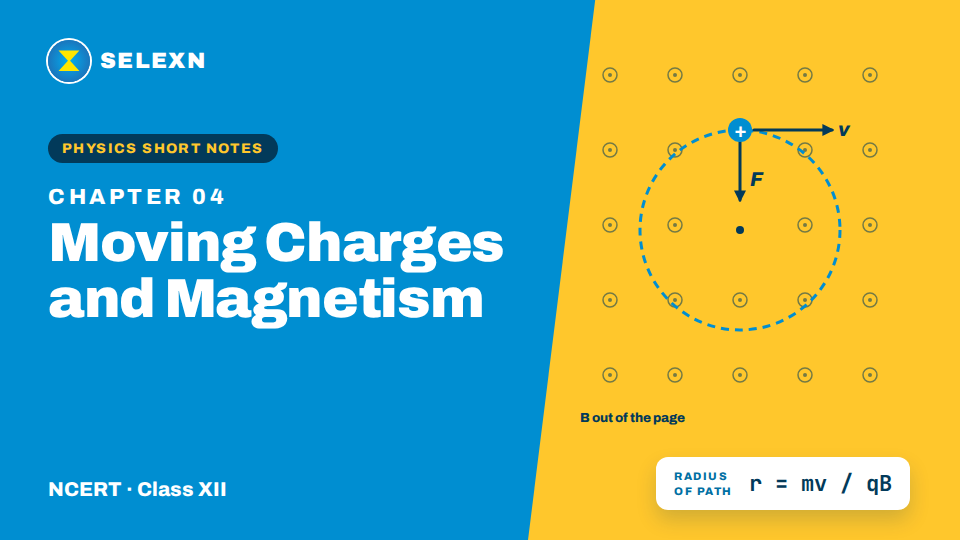Moving charges and magnetism