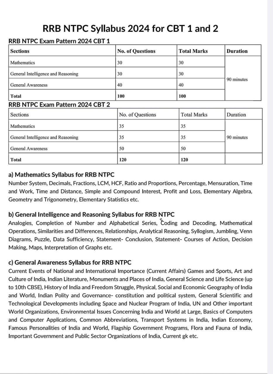 RRB NTPC SYLLABUS